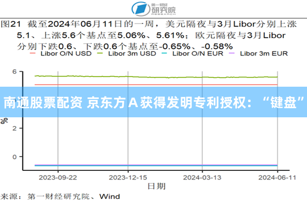 南通股票配资 京东方Ａ获得发明专利授权：“键盘”